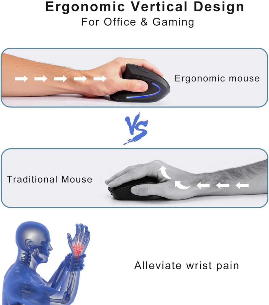 MICOGIMI Left Handed Mouse, Left Handed Ergonomic Mouse